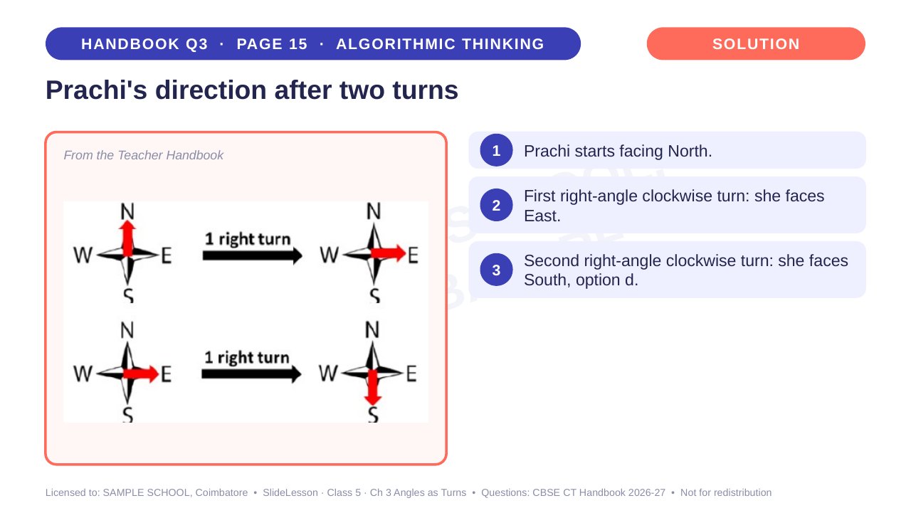 Solution with the handbook picture